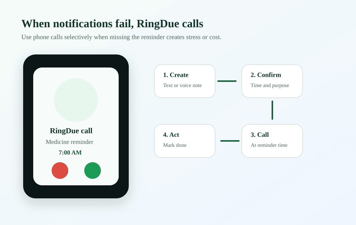 PhoneRemind reminder call flow before an important meeting